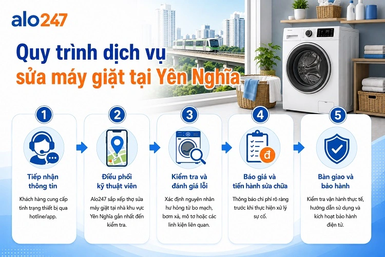 alo247 Quy trình dịch vụ sửa máy giặt tại Yên Nghĩa