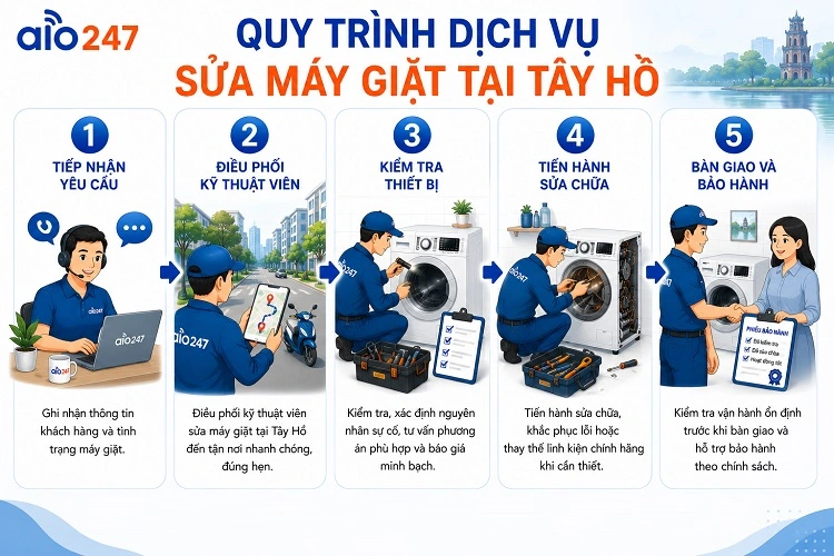 alo247 Quy trình sửa máy giặt tại Tây Hồ