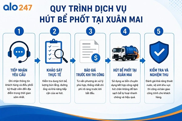 5 bước phục vụ khách hàng chuyên nghiệp của Alo247