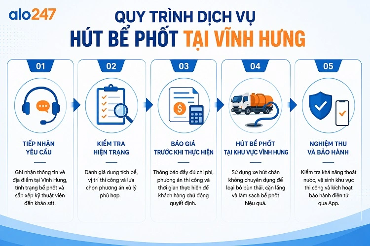 5 bước trong quy trình của alo247 dịch vụ xử lý chất thải hầm cầu