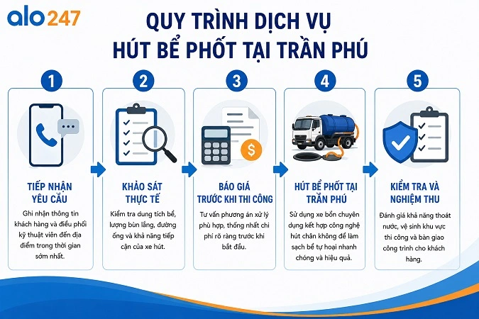 5 bước xử lý chất thải hầm cầu tại Alo247