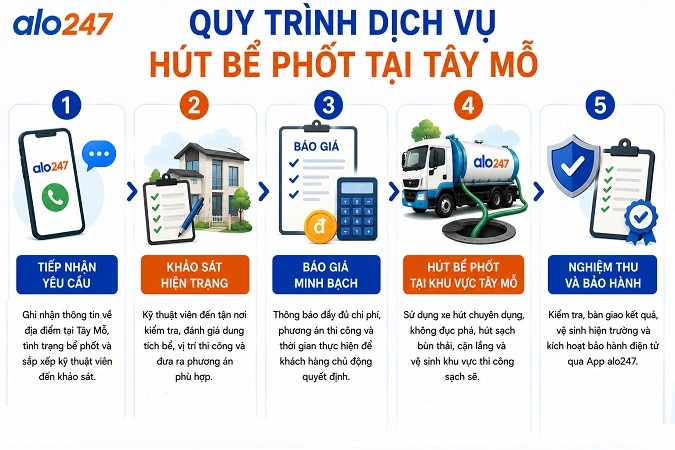 Alo247 Dịch vụ xử lý chất thải hầm cầu