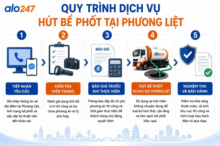 Alo247 Quy trình dịch vụ xử lý chất thải bồn cầu chuyên nghiệp