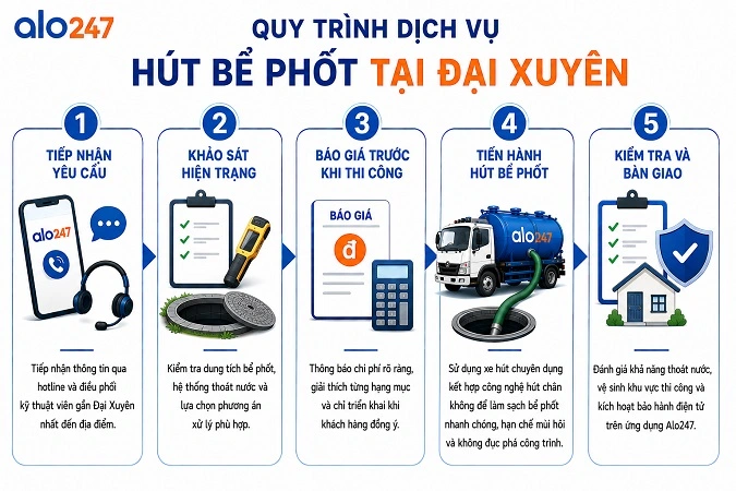 Alo247 Quy trình dịch vụ xử lý chất thải hầm cầu chuyên nghiệp