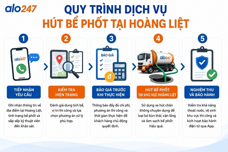 Alo247 Quy trình dịch vụ xử lý chất thải hầm cầu