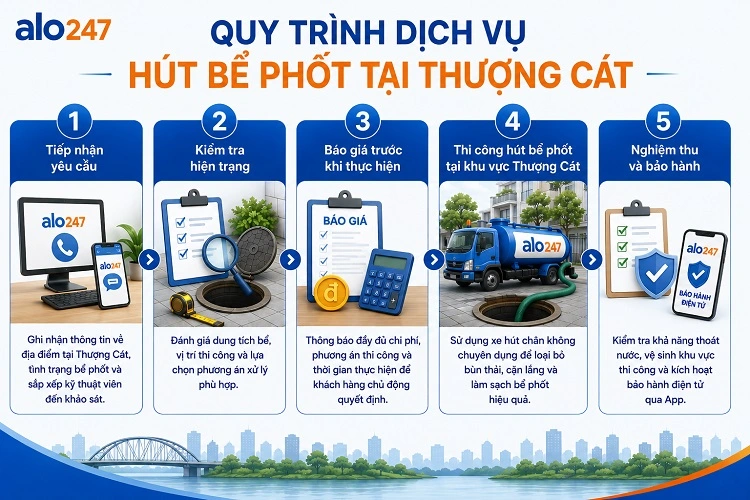 Alo247 quy trình chuẩn 5 bước của dịch vụ xử lý chất thải hầm cầu