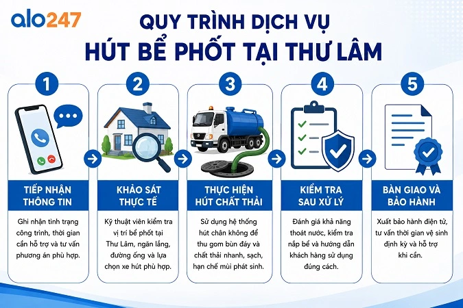 Alo247 triển khai dịch vụ hút hầm cầu trọn gói