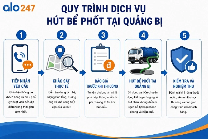 Alo247 xử lý chất thải hầm cầu trọn gói