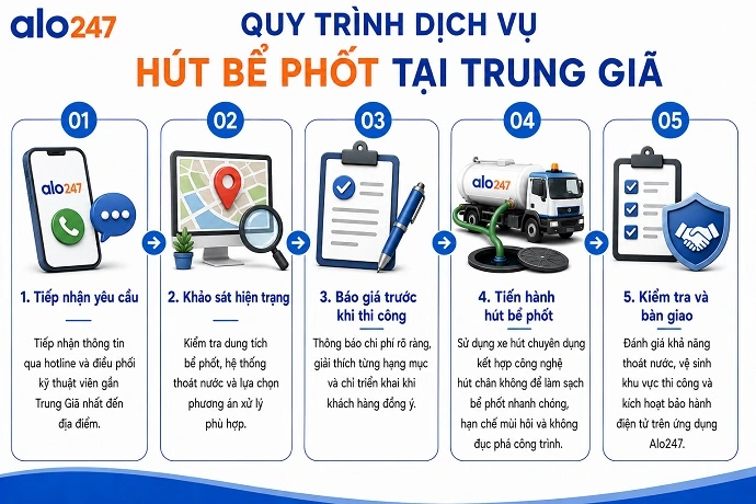 Các bước hút hầm cầu theo quy trình chuẩn của Alo247