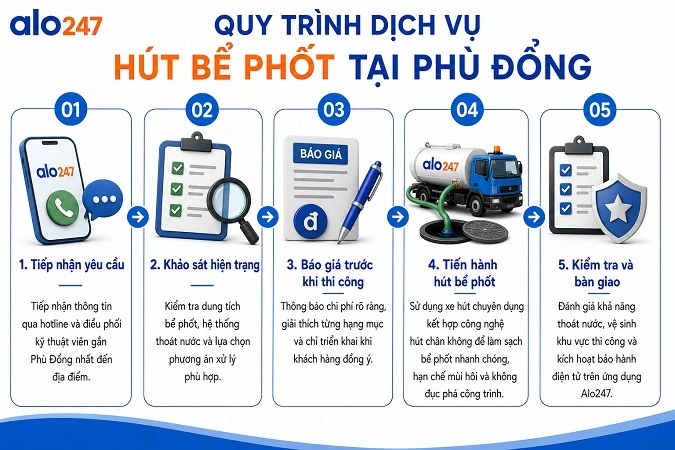 Các bước thi công dịch vụ hút hầm cầu của Alo247