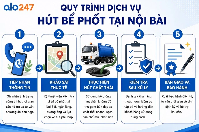 Các bước thực hiện dịch vụ hút hầm cầu của Alo247