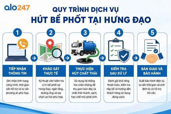 Các bước trong dịch vụ vệ sinh và làm sạch hầm cầu của alo247