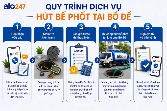 Dịch vụ xử lý chất thải hầm cầu chuyên nghiệp của alo247