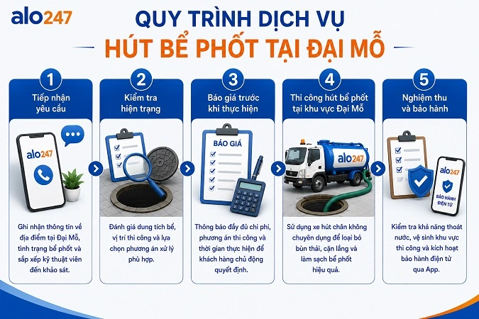 Dịch vụ xử lý chất thải hầm cầu của alo247