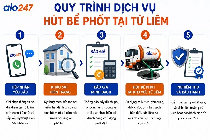 Dịch vụ xử lý chất thải hầm cầu trọn gói của alo247
