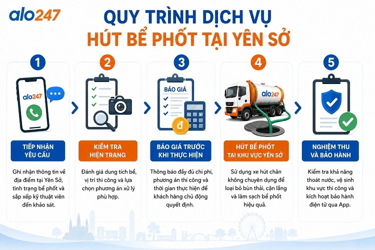 Quy trình 5 bước tiêu chuẩn dịch vụ xử lý chất thải hầm cầu của alo247