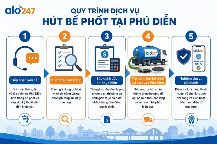 Quy trình 5 bước xử lý chất thải hầm cầu Alo247
