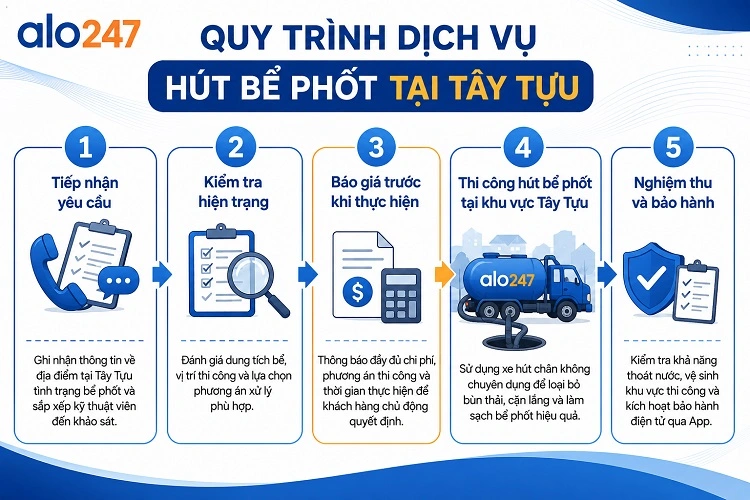 Quy trình 5 bước xử lý chất thải hầm cầu chuyên nghiệp tại Alo247