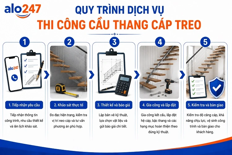 Quy trình dịch vụ cầu thang tiêu chuẩn của alo247