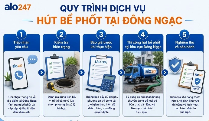 Quy trình dịch vụ hút bể phốt tại Đông Ngạc của alo247