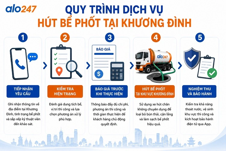 Quy trình dịch vụ hút bể phốt tại Khương Đình