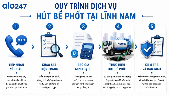 Quy trình dịch vụ hầm cầu của Alo247