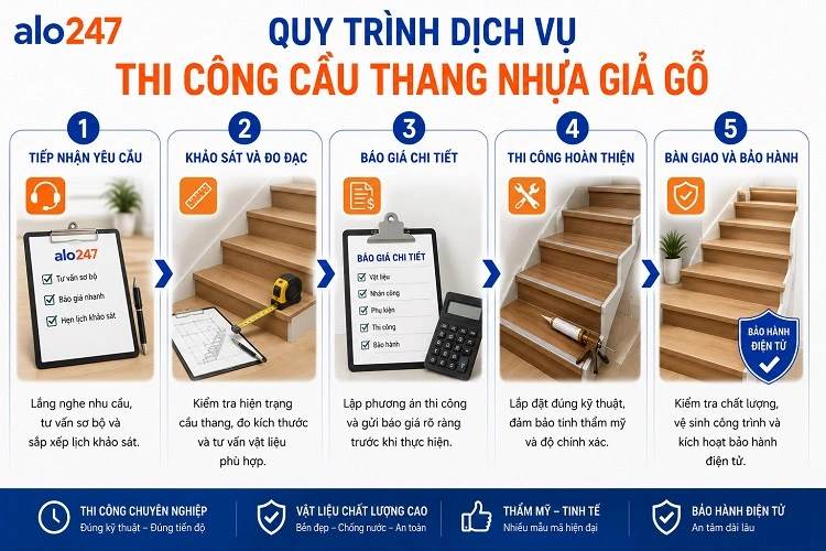Quy trình dịch vụ lắp đặt cầu thang của alo247
