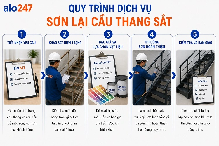 Quy trình dịch vụ xử lý cầu thang cũ của alo247