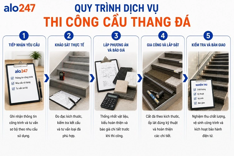 Quy trình dịch vụ thi công cầu thang đá của alo247