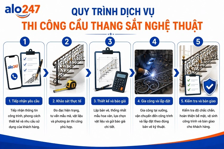 Quy trình dịch vụ thi công cầu thang sắt nghệ thuật của alo247