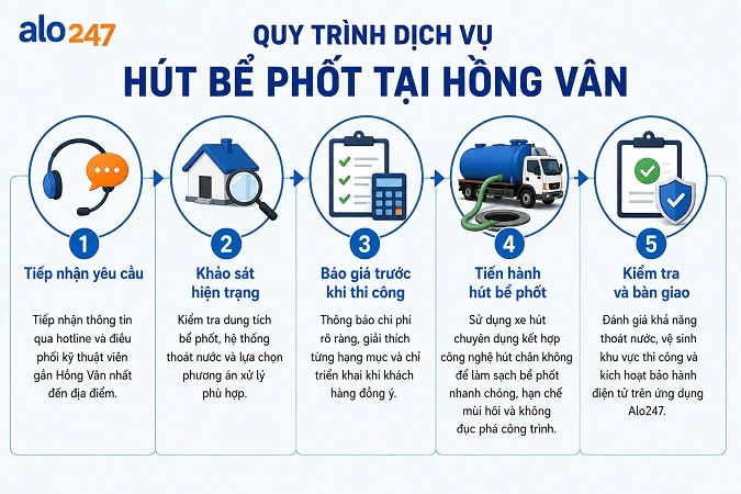 Quy trình dịch vụ xử lý chất thải hầm cầu an toàn, minh bạch