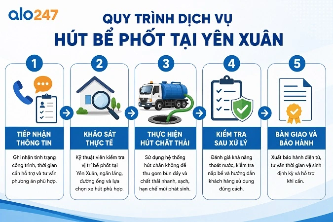 Quy trình dịch vụ xử lý chất thải hầm cầu theo tiêu chuẩn Alo247
