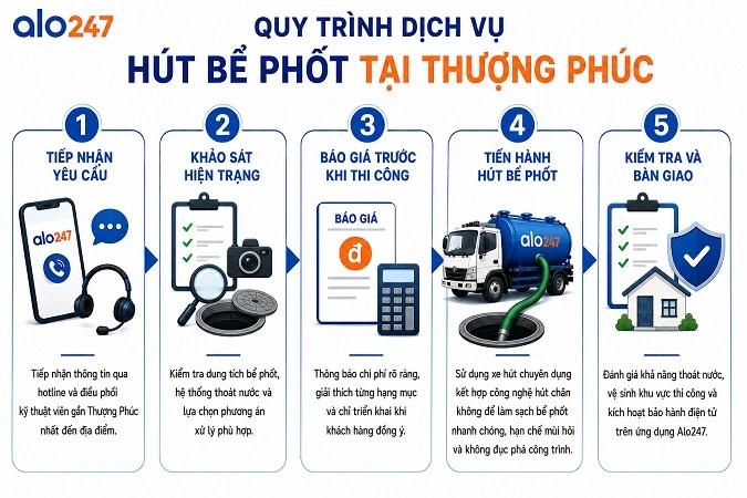 Quy trình hỗ trợ và xử lý chất thải hầm cầu tại Alo247