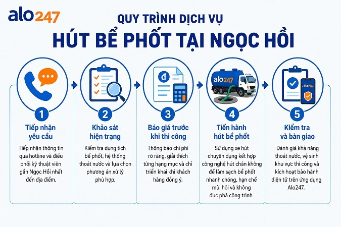 Quy trình khảo sát và xử lý chất thải hầm cầu