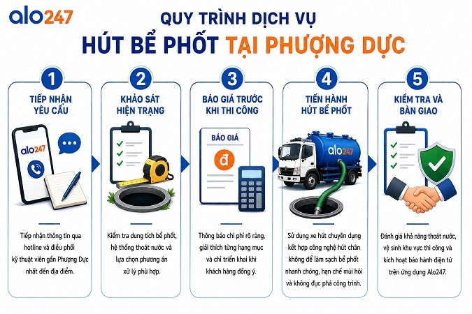 Quy trình xử lý chất thải hầm cầu không đục phá của alo247