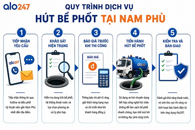 Quy trình xử lý chất thải hầm cầu nhanh chóng và hiệu quả