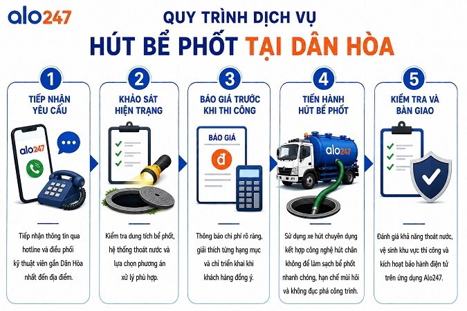 Quy trình xử lý chất thải hầm cầu tại nhà chuyên nghiệp của alo247