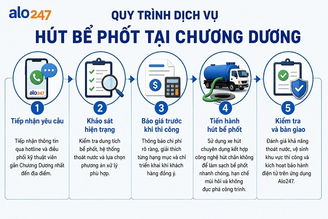 Quy trình xử lý chất thải hầm cầu từ tiếp nhận đến bàn giao