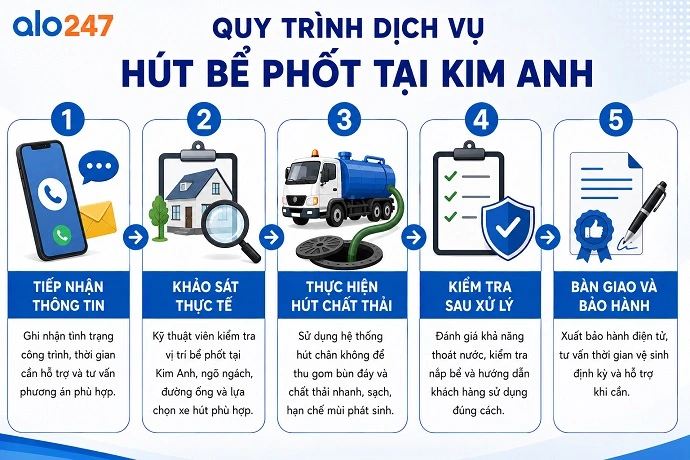 Quy trình xử lý hầm cầu từ tiếp nhận đến bàn giao của Alo247