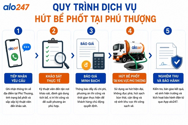 Ruy trình 5 bước xử lý chất thải hầm cầu nhanh chóng từ Alo247