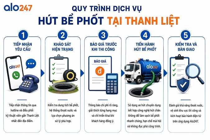 alo247 Các bước triển khai dịch vụ xử lý chất thải hầm cầu