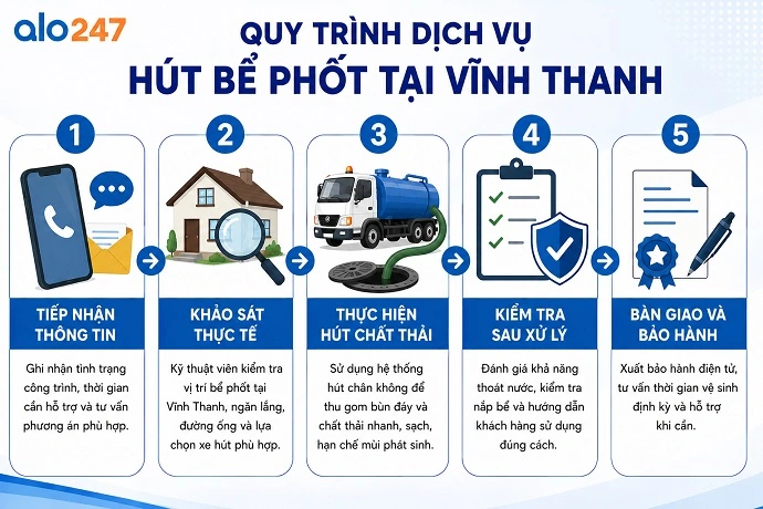 alo247 quy trình dịch vụ hút hầm cầu