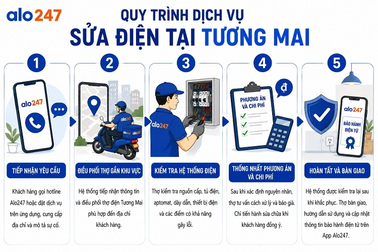 Alo247 Quy trình dịch vụ sửa điện tại Tương Mai