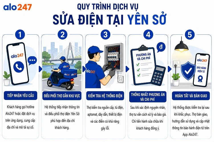 Alo247 Quy trình dịch vụ sửa điện tại Yên Sở
