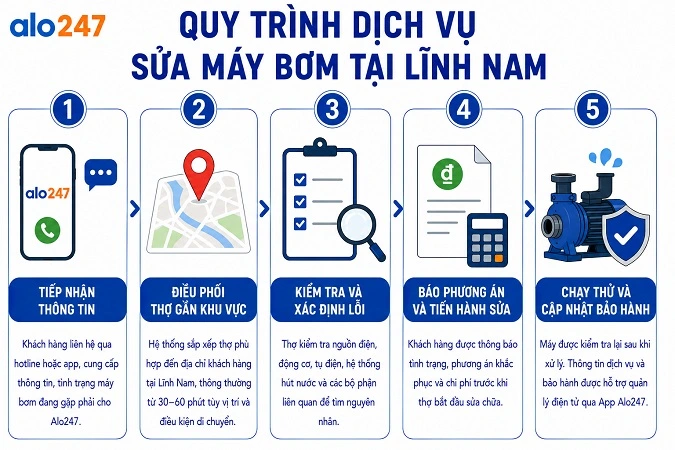 Alo247 cung cấp dịch vụ sửa chữa tại nhà