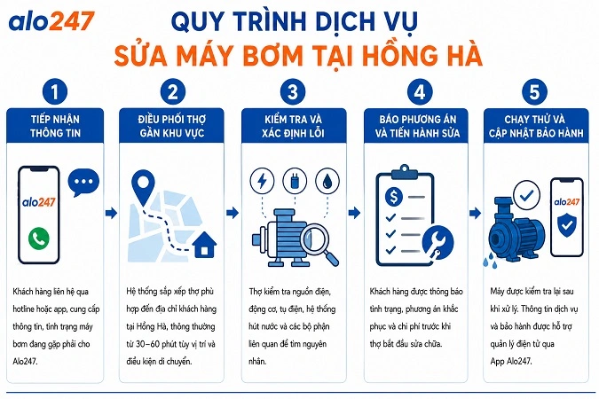 Alo247 cung cấp dịch vụ sửa chữa tận nơi