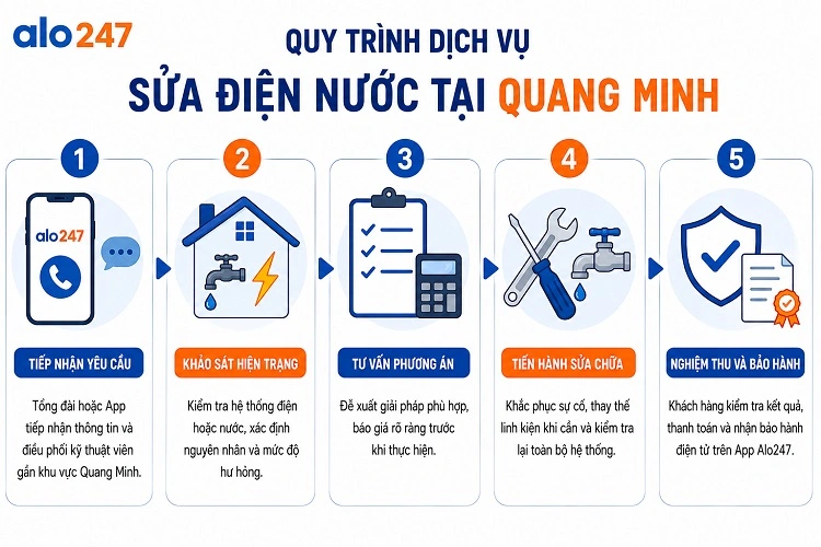 Quy trình dịch vụ sửa điện nước của alo247 tại Quang Minh