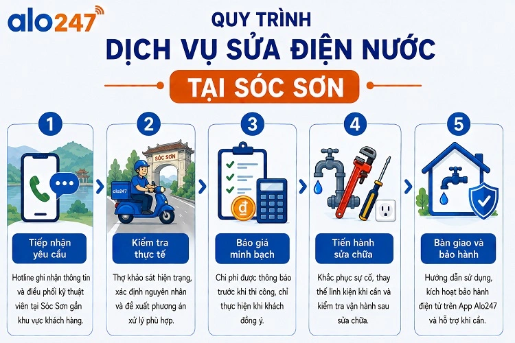 Quy trình dịch vụ sửa điện nước của alo247 tại Sóc Sơn