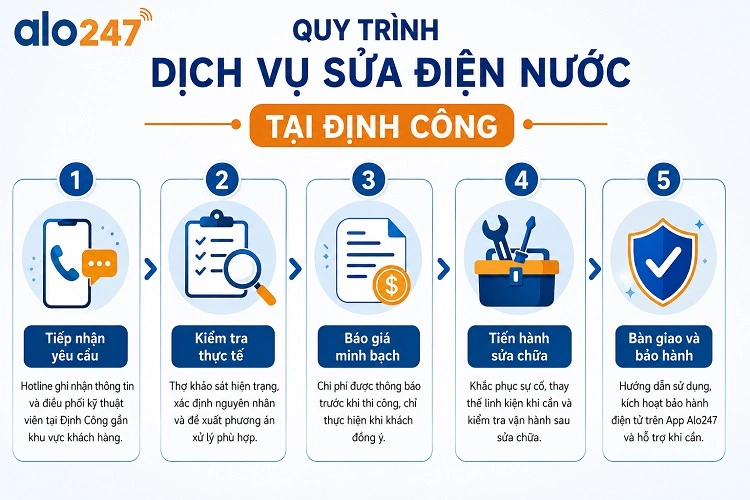 Quy trình dịch vụ sửa điện nước tại Định Công