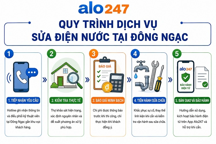 Quy trình dịch vụ sửa điện nước tại Đông Ngạc